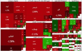 عقب‌گرد سنگین بورس به کانال ۳.۶ میلیون واحد
