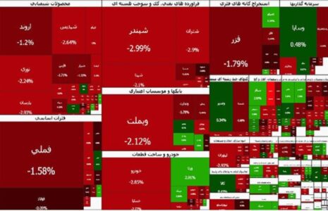 عقب‌گرد سنگین بورس به کانال ۳.۶ میلیون واحد