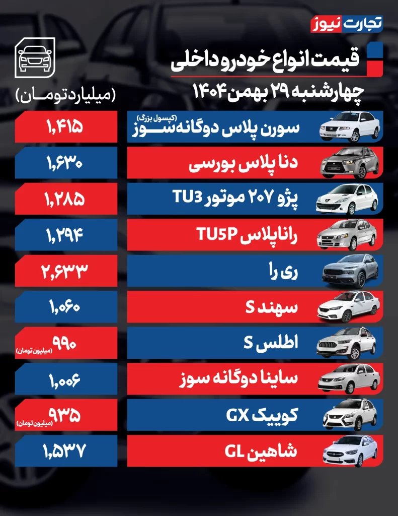 قیمت خودروهای داخلی