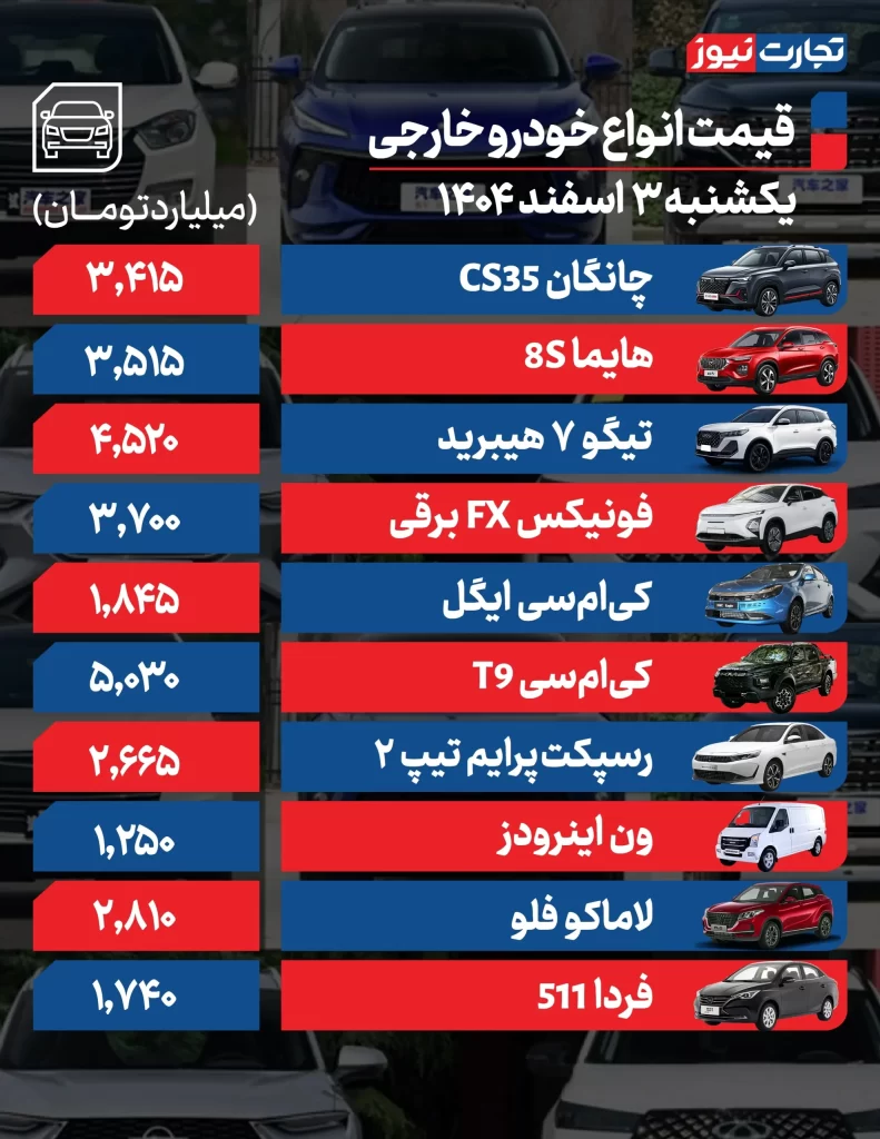 قیمت خودروهای خارجی
