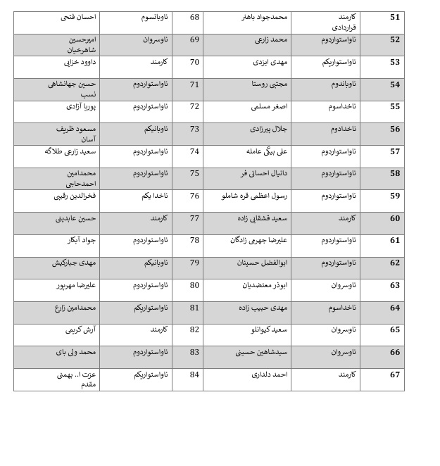ناو دنا