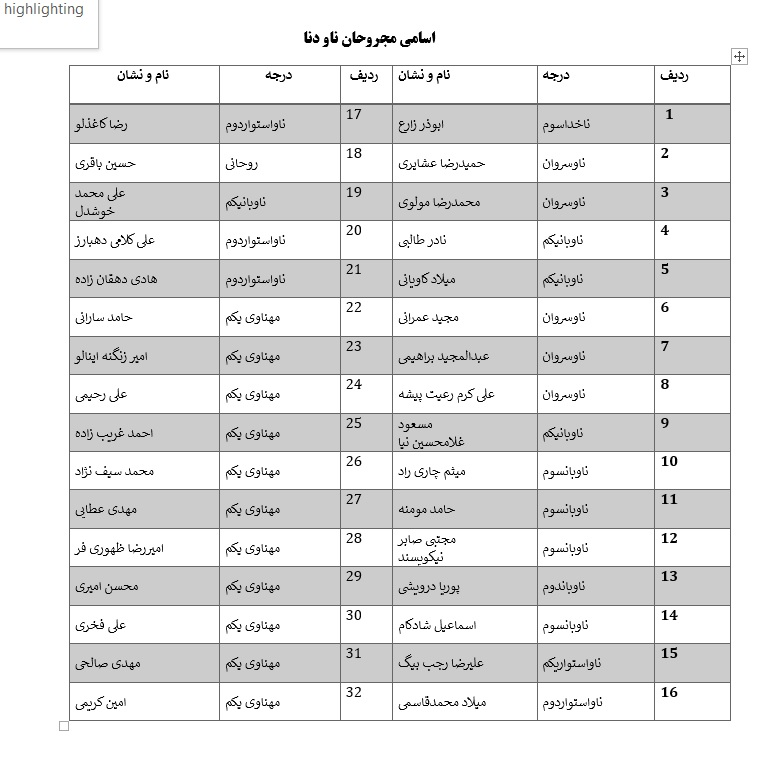 ناو دنا