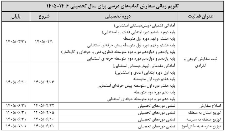 برنامه زمانی ثبتسفارش و توزیع کتابهای درسی سال تحصیلی ۱۴۰۶-۱۴۰۵ ثبتسفارش و توزیع کتابهای درسی