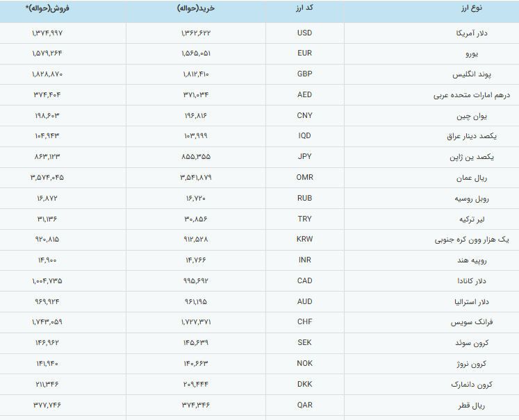 قیمت دلار و ارز ۲۶ اسفند ۱۴۰۴