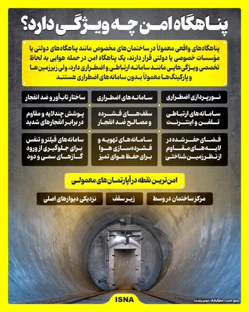 پناهگاه امن چه ویژگی دارد؟ 
