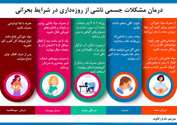 روزه‌داری در شرایط بحرانی