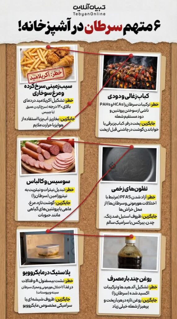 ۶ متهم سرطان در آشپزخانه