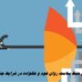 سلامت روان