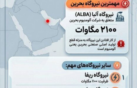 لیست اهداف ایران
