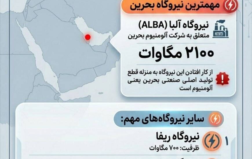 لیست اهداف ایران