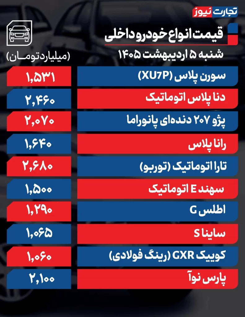 قیمت خودرو امروز 5 اردیبهشت 1405 قیمت خودروهای داخلی