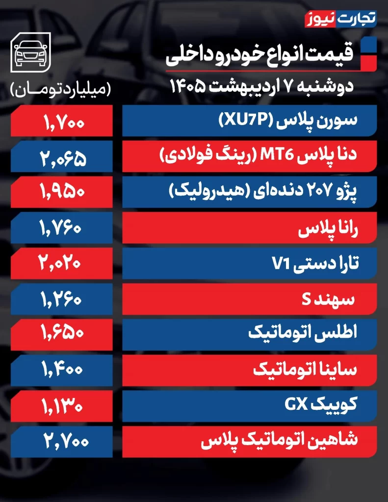 قیمت خودرو امروز 7 اردیبهشت 1405 قیمت خودروهای داخلی