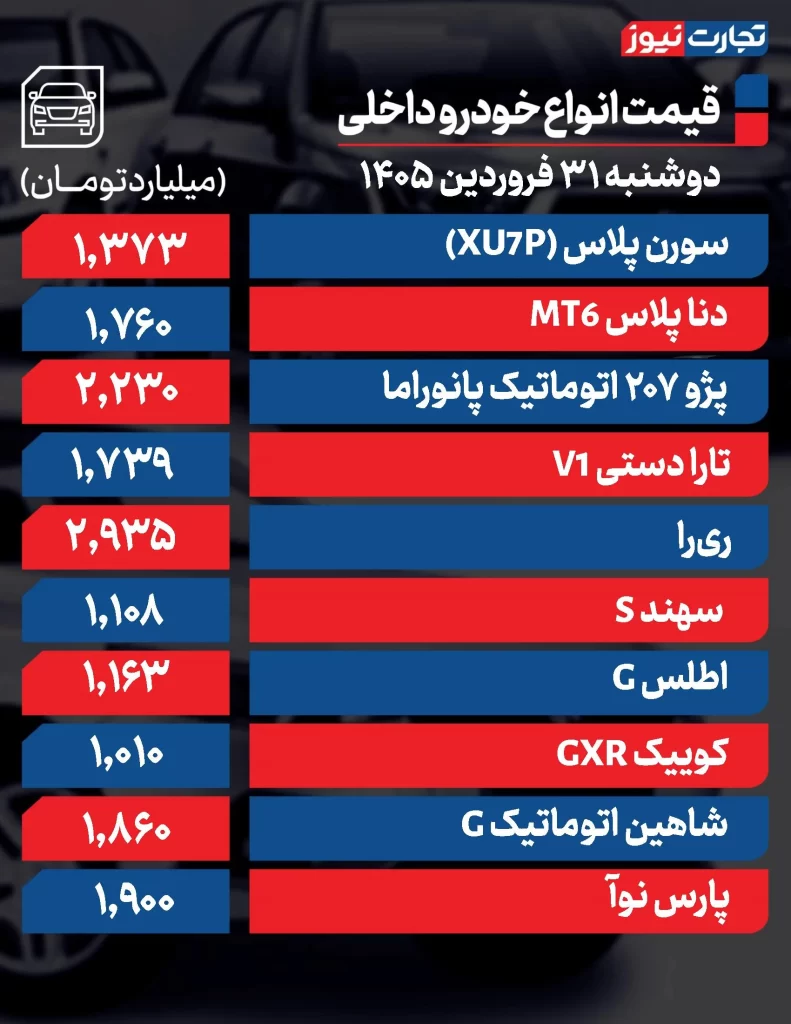 قیمت خودرو ۳۱ فروردین ۱۴۰۵/ تداوم رکود در سایه کاهش عرضه و احتیاط خریداران قیمت خودروهای داخلی
