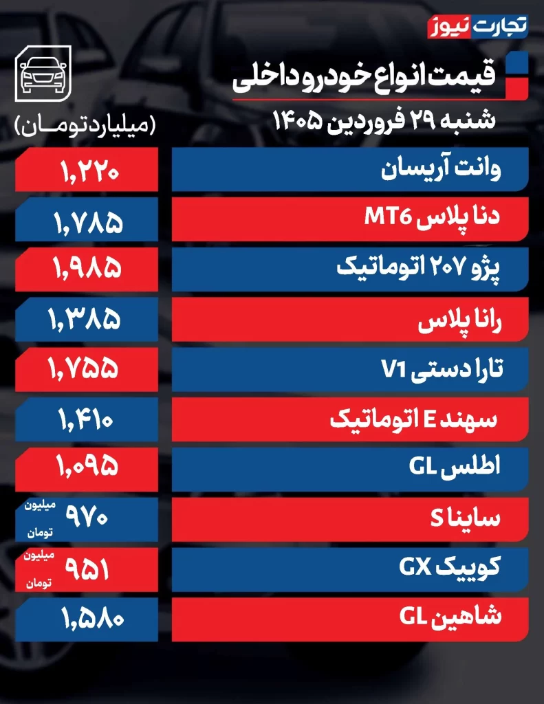 قیمت خودرو امروز 29 فروردین 1405 قیمت خودروهای داخلی