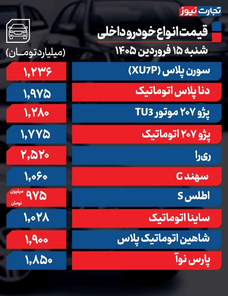 قیمت خودرو امروز 15 فروردین 1405 قیمت خودروهای داخلی