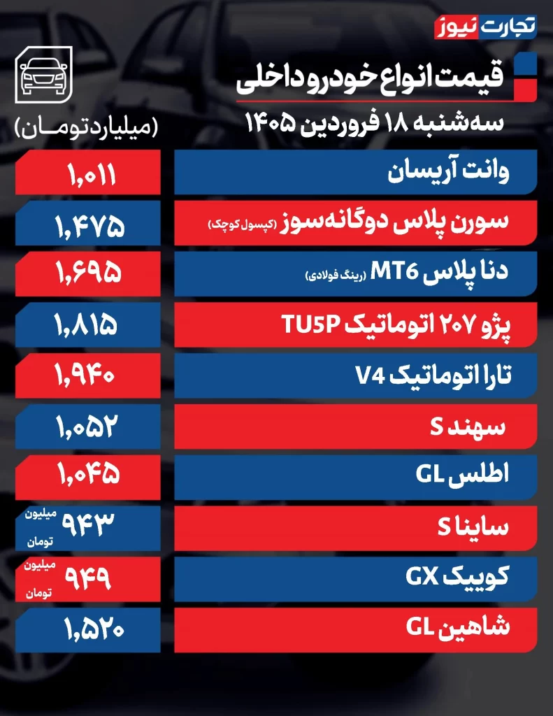 قیمت خودرو 18 فروردین 1404 قیمت خودروهای داخلی