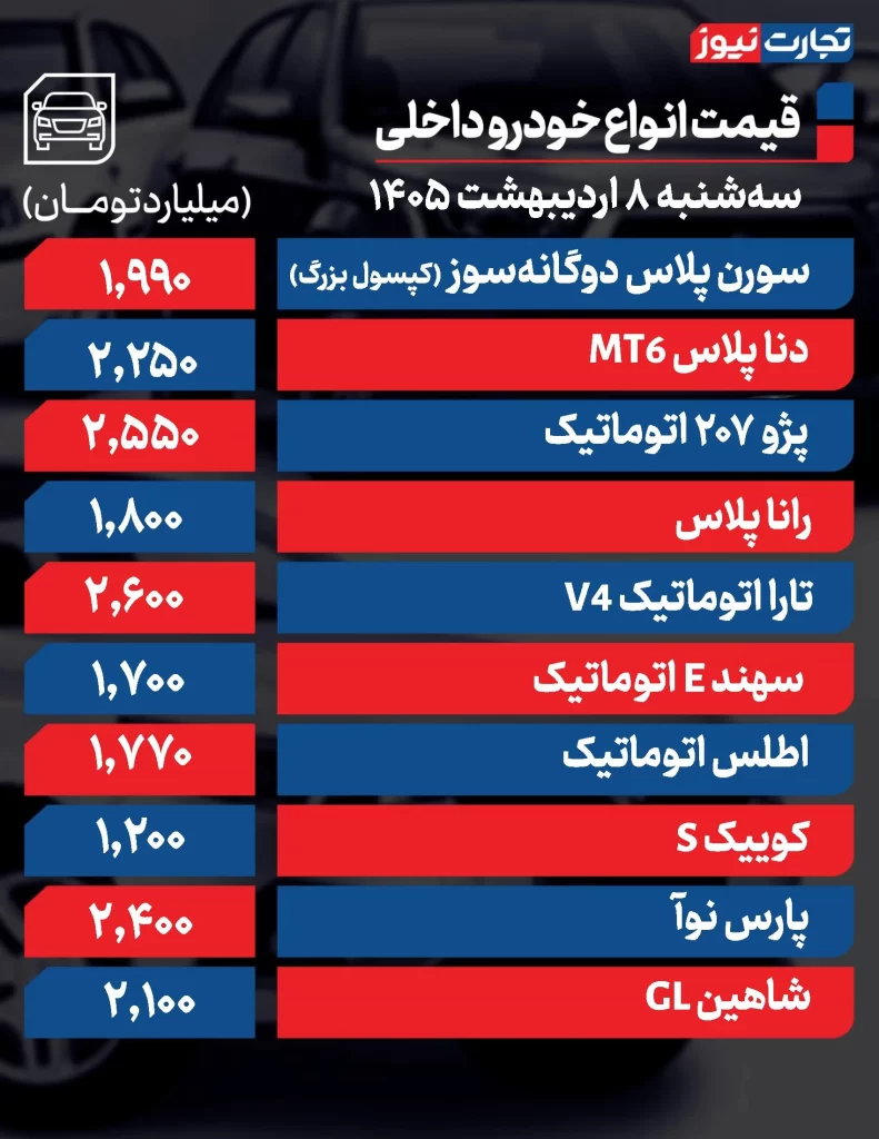 قیمت خودرو امروز 8 اردیبهشت 1405 قیمت خودروهای داخلی