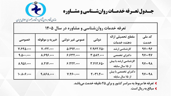 خدمات روان‌شناسی