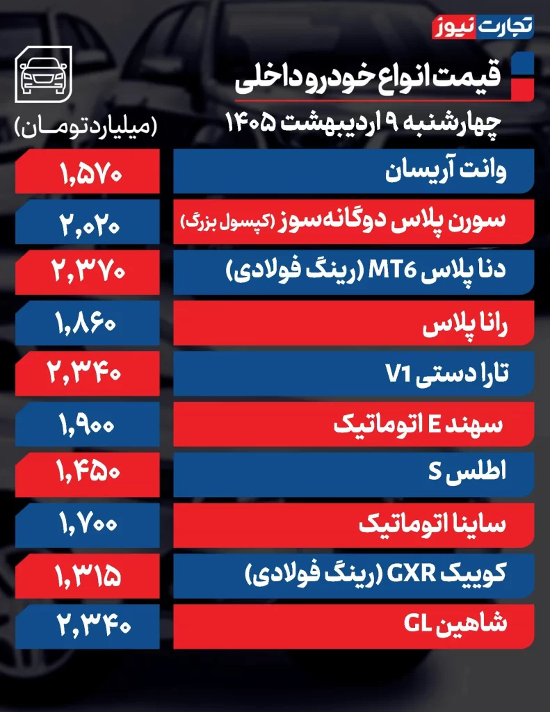 قیمت خودرو امروز 9 اردیبهشت 1405 قیمت خودروهای داخلی