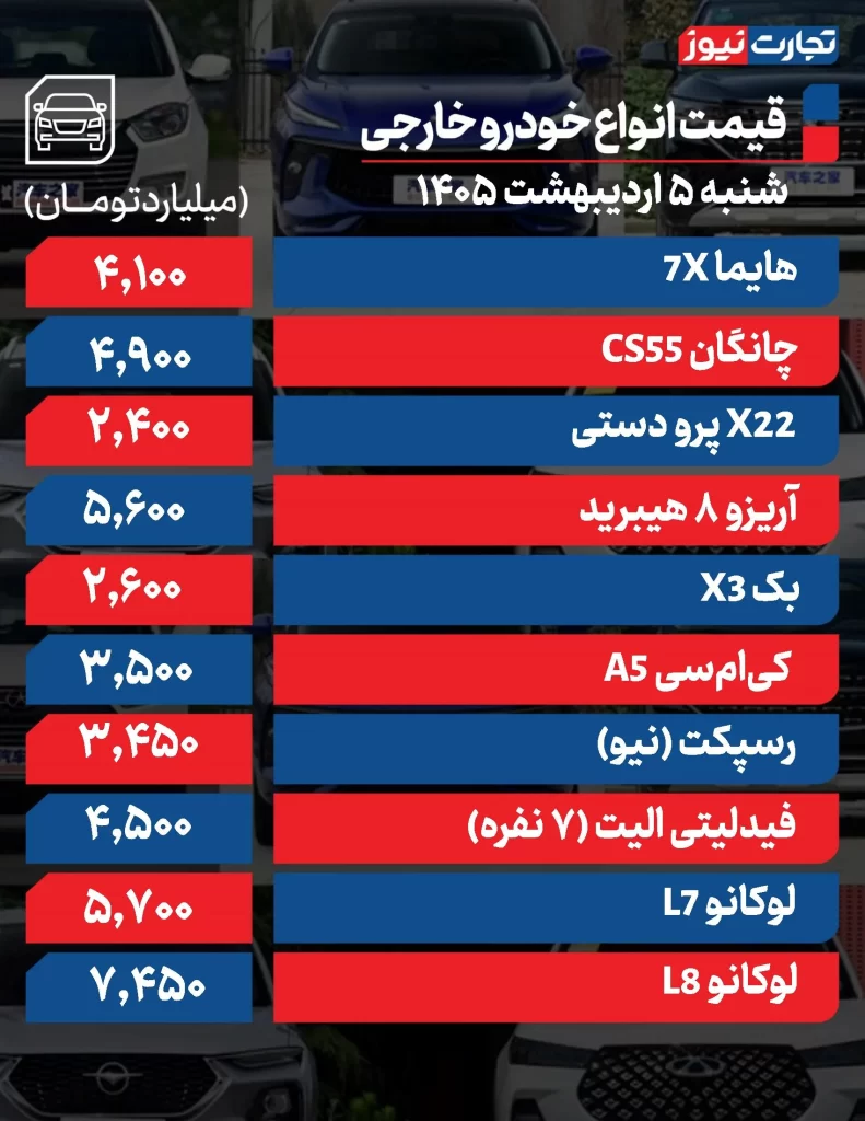 قیمت خودرو امروز 5 اردیبهشت 1405 قیمت خودروهای خارجی