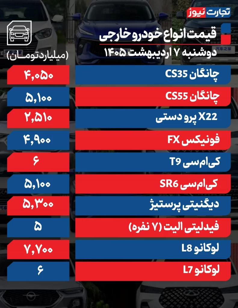 قیمت خودرو امروز 7 اردیبهشت 1405 قیمت خودروهای خارجی