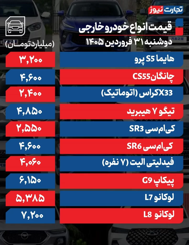 قیمت خودرو ۳۱ فروردین ۱۴۰۵/ تداوم رکود در سایه کاهش عرضه و احتیاط خریداران قیمت خودروهای خارجی