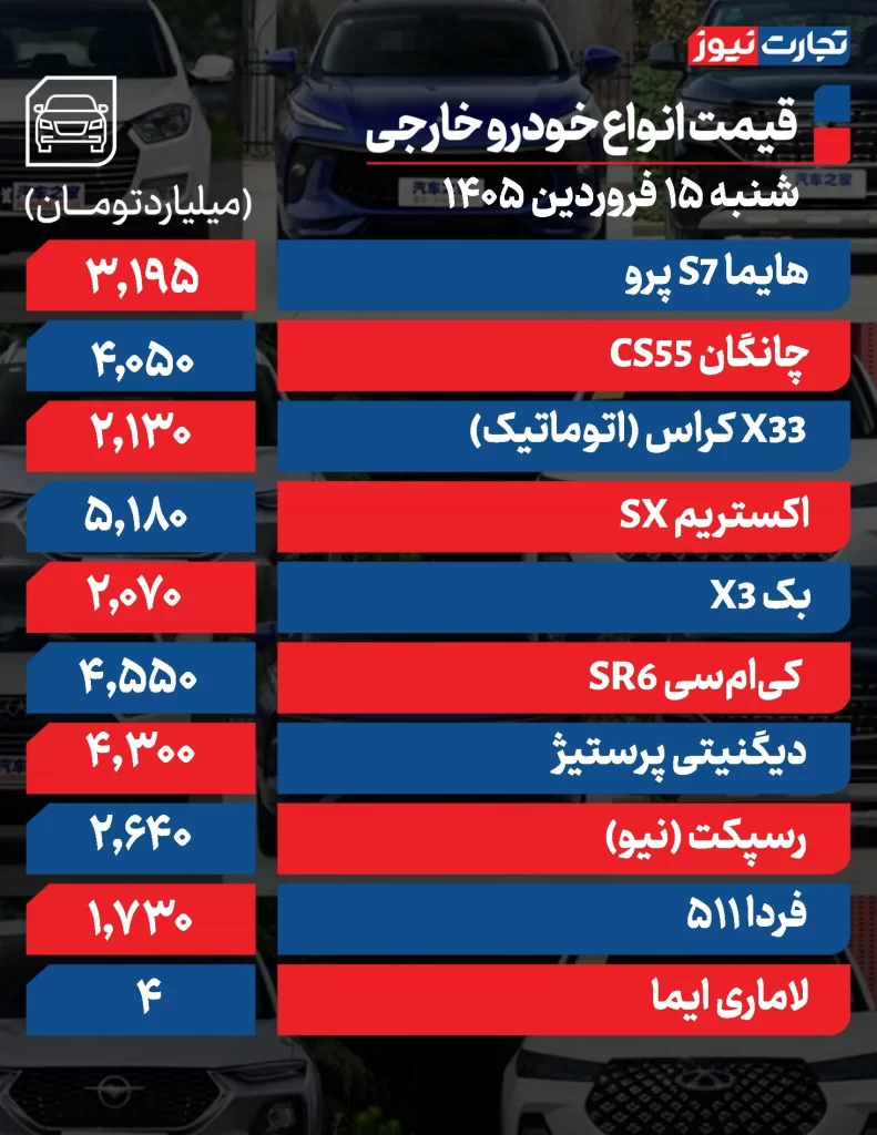 قیمت خودرو امروز 15 فروردین 1405 قیمت خودروهای مونتاژی