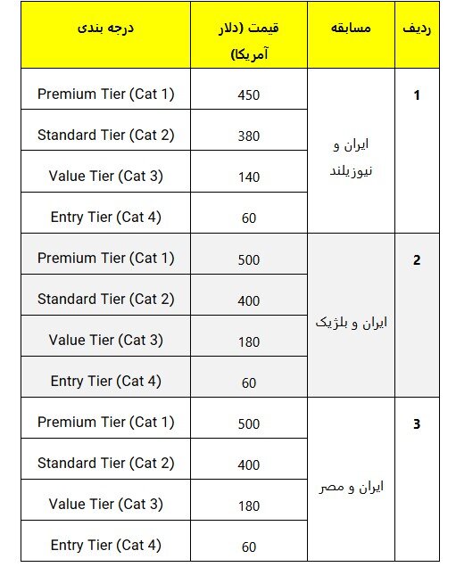 بلیت‌فروشی دیدارهای ایران در جام جهانی ۲۰۲۶ 
