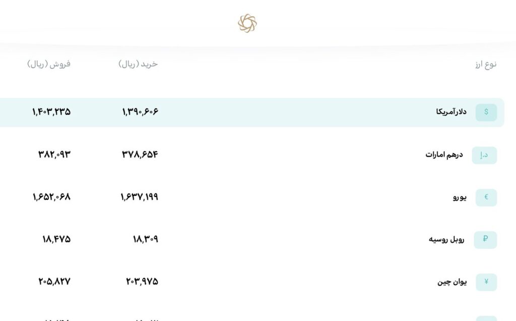 قیمت دلار، یورو