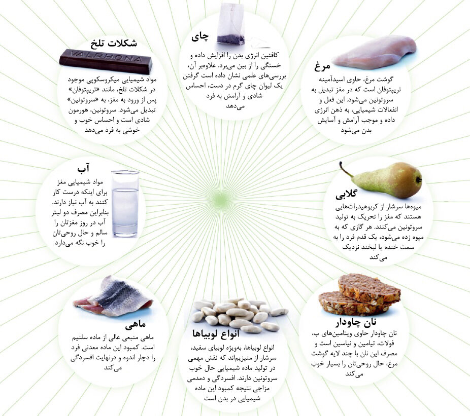 ۸ ماده غذایی برای بهبود روحیه و پیشگیری از افسردگی 