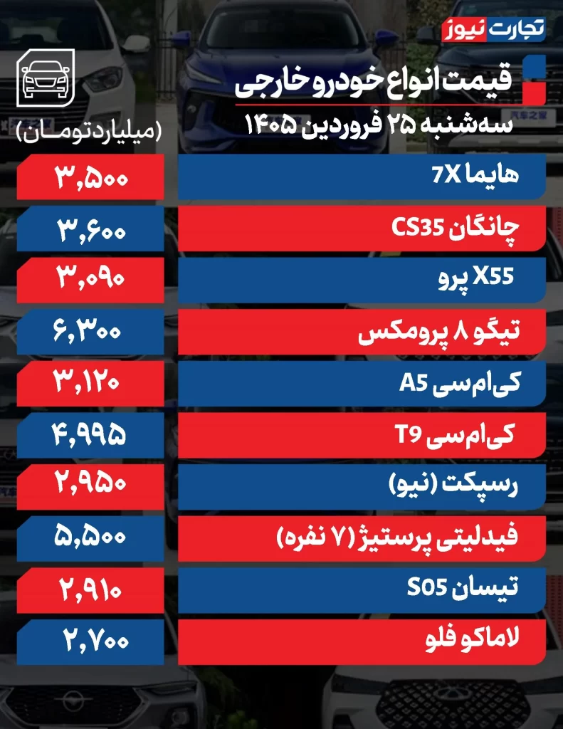 قیمت خودرو امروز 25 فروردین 1405 قیمت خودروهای مونتاژی