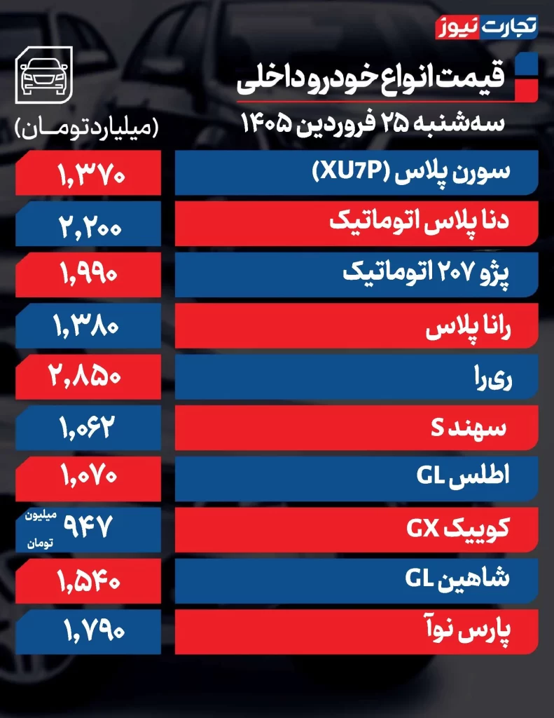 قیمت خودرو امروز 25 فروردین 1405 قیمت خودروهای داخلی