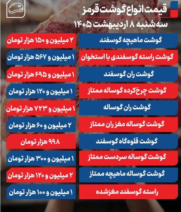 جدیدترین قیمت گوشت قرمز در بازار