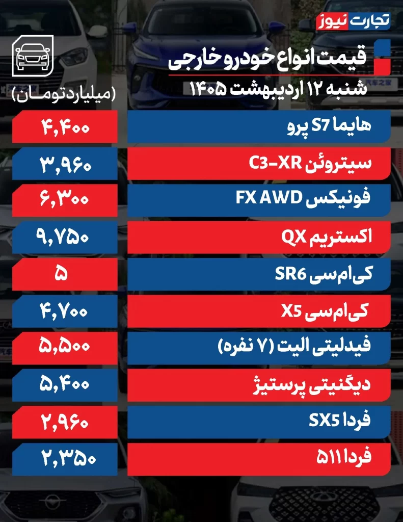 قیمت خودرو امروز 12 اردیبهشت 1405 قیمت خودرو خارجی