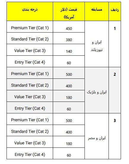 از 10000000 تا 90000000 تومان قیمت بلیت بازیهای ایران در جام جهانی! قیمت بلیت بازیهای ایران در جام جهانی!