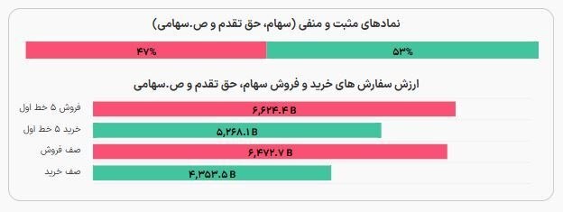 بازگشایی بورس پس از ۸۰ روز تعطیلی 