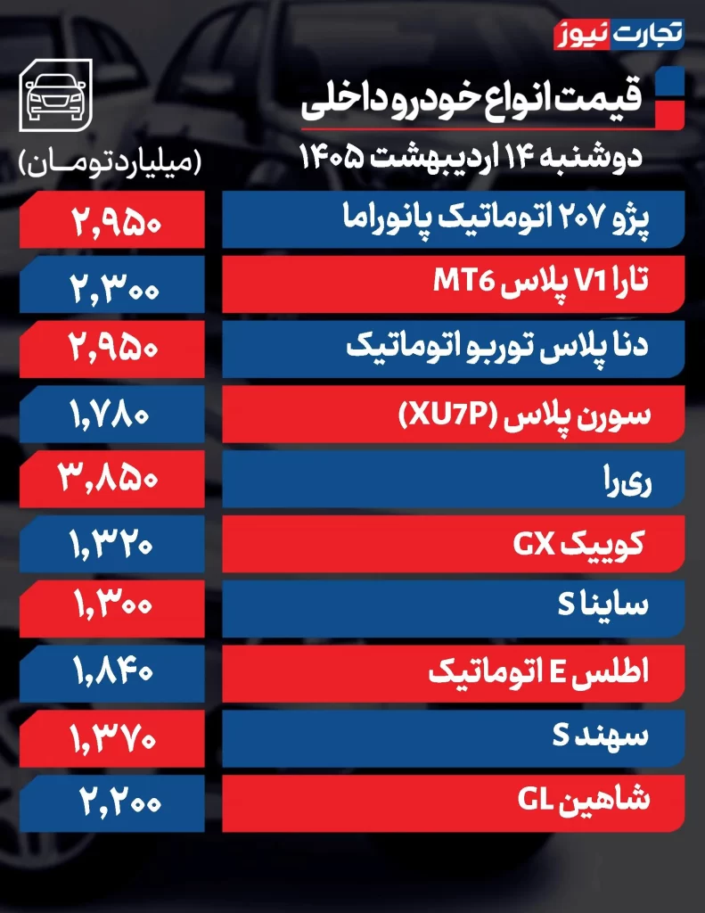 قیمت خودرو امروز 14 اردیبهشت 1405 قیمت خودروهای داخلی