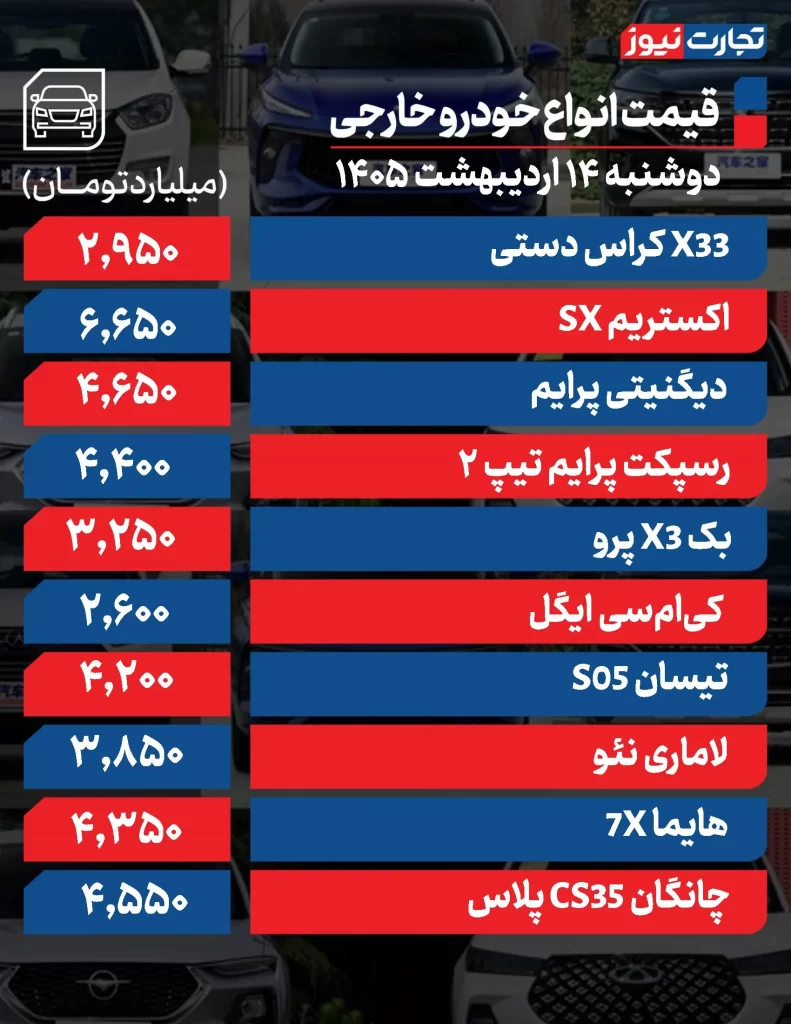 قیمت خودرو امروز 14 اردیبهشت 1405 قیمت خودروهای خارجی