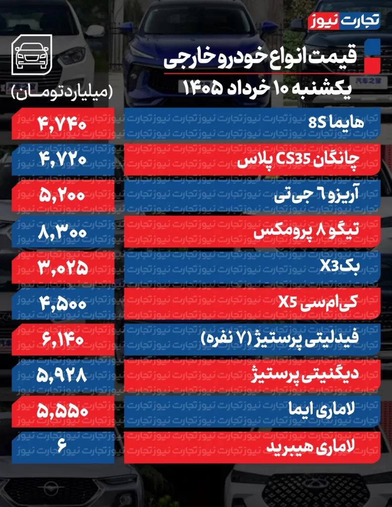 قیمت خودروهای خارجی
