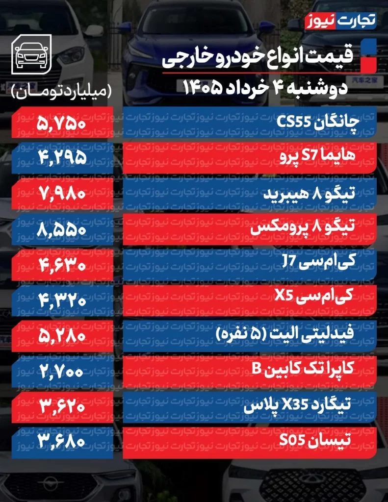 قیمت خودروهای مونتاژی
