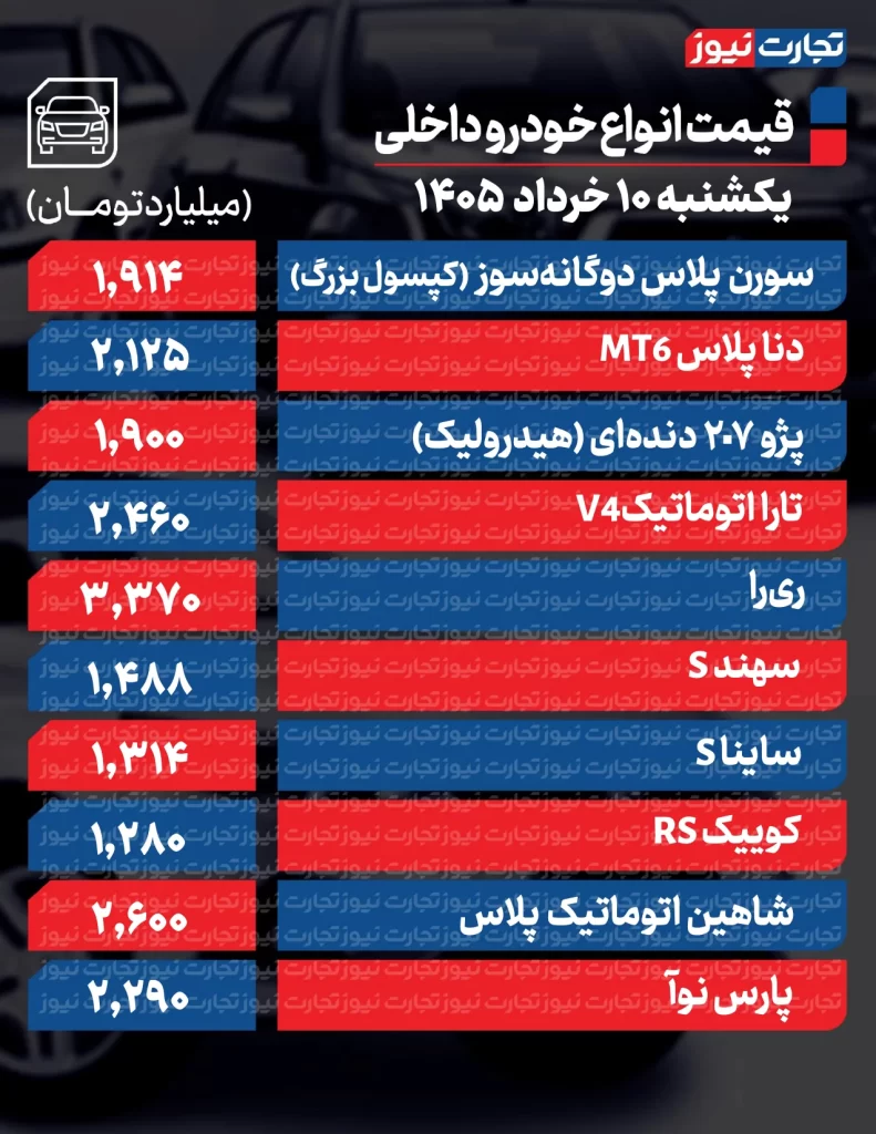 قیمت خودروهای داخلی

