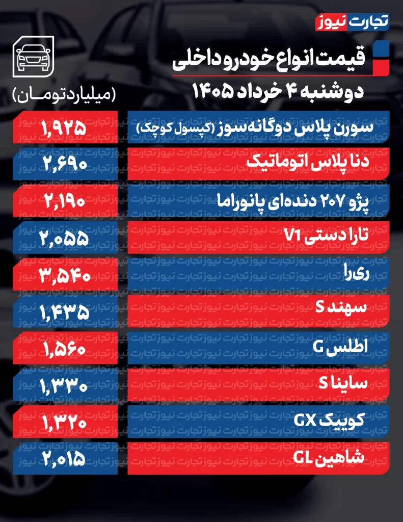 قیمت خودرو امروز ۴ خرداد ۱۴۰۵