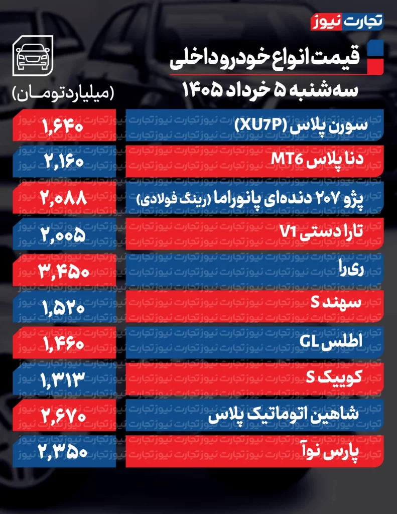 قیمت خودروهای داخلی
