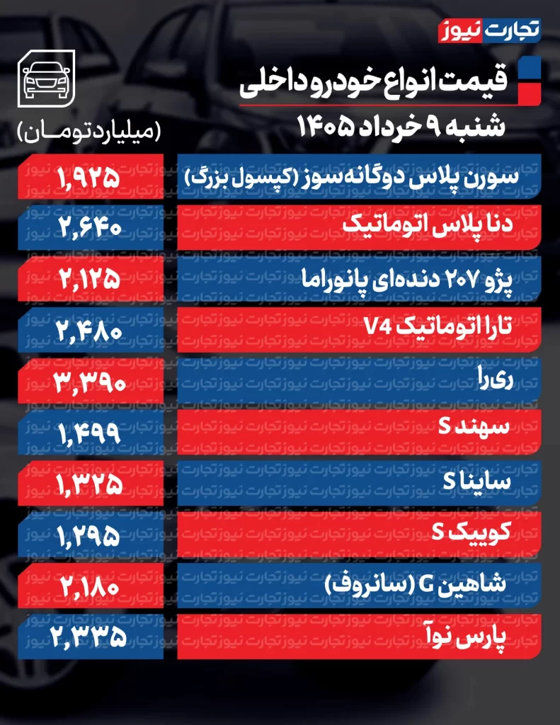 قیمت خودروهای داخلی

