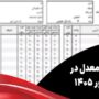 جزئیات نحوه تأثیر سوابق تحصیلی در کنکور ۱۴۰۵