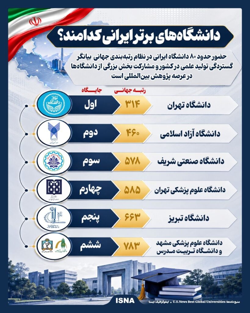 دانشگاه‌های برتر ایرانی 