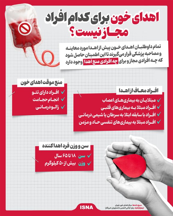 اهدای خون