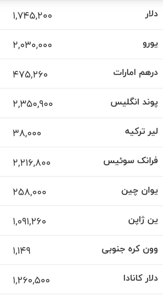 قیمت بازگشایی دلار، یورو