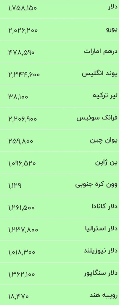 قیمت دلار، یورو و سایر ارزها
