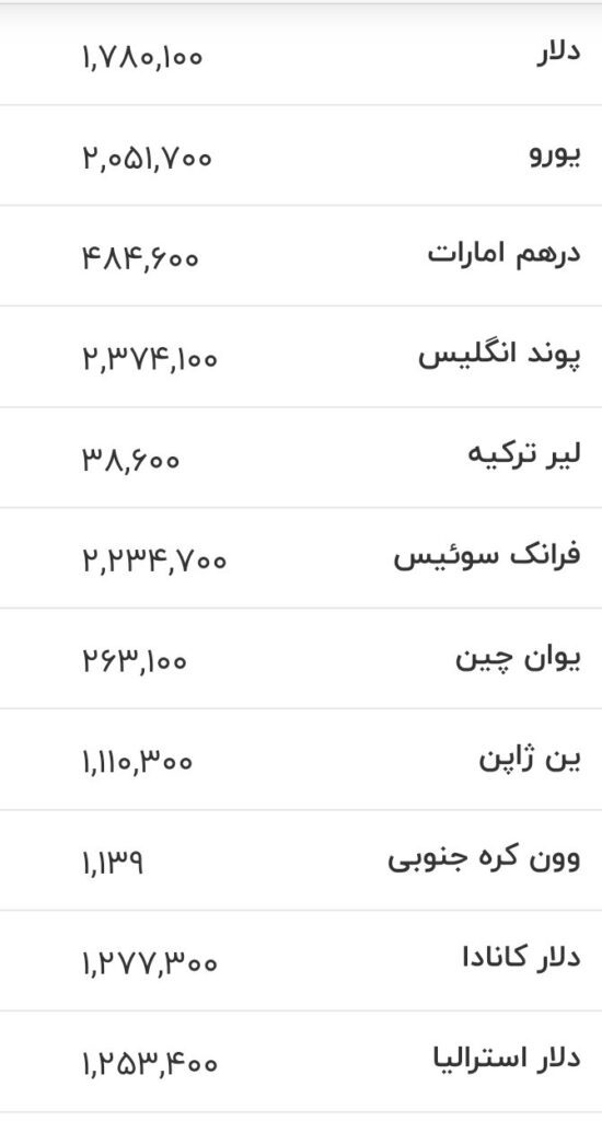 قیمت دلار، یورو و سایر ارزها
